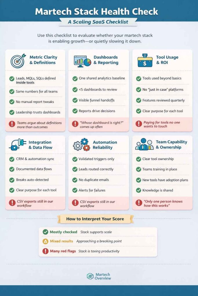martech stack health checklist