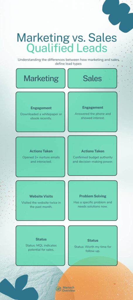 MARKETING VS SALES LEADS