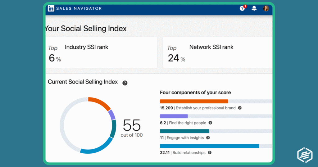 LinkedIn Profile Social Selling Index(SSI)