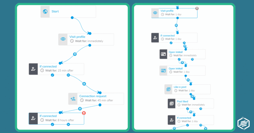 Expandi's LinkedIn drip-campaign example.