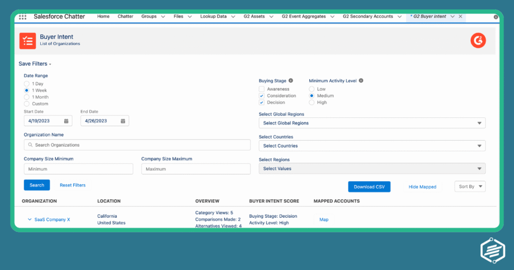 Salesforce x G2 Buyer Intent Data